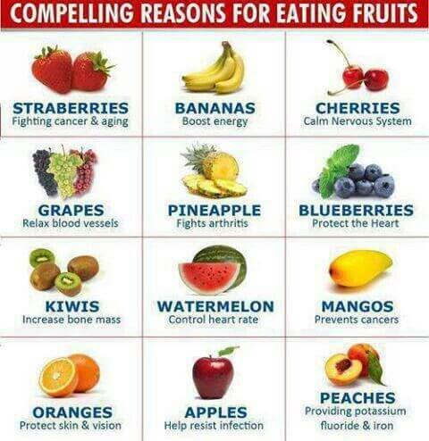 Compelling Reasons For Eating Fruits - Straberries Banana Mangos