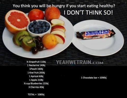 Healthy Eating vs Snickers - Healthy Eating Clean Fitness Diet