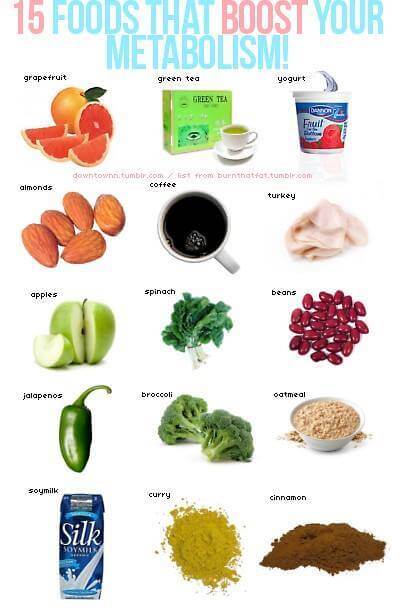 15 Foods That Boost Your Metabolism - Healthy Eating Fitness