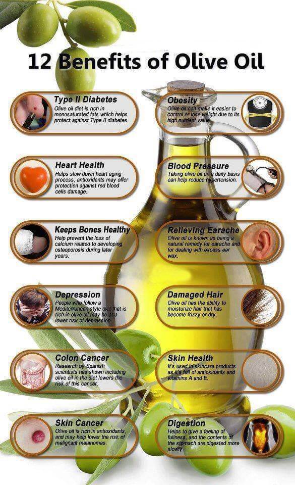 12 Benefits of Olive Oil - Healthy Eating Fitness Gym Drink