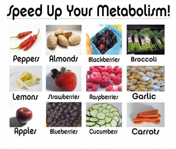 Speed Up Your Metabolism - Healthy Eating Fitness Gym Drink