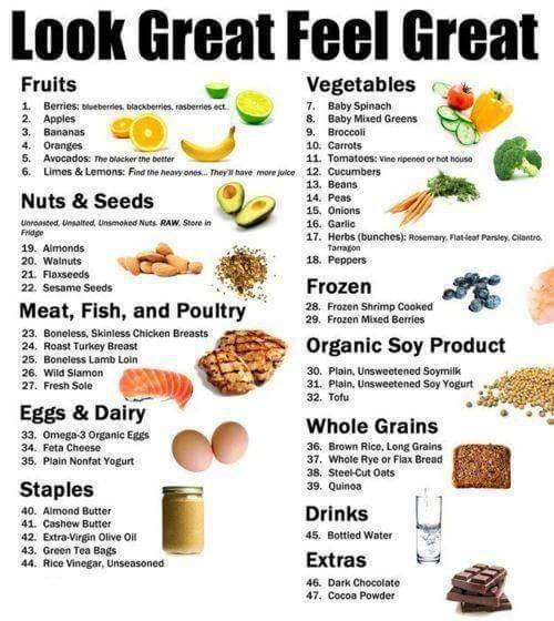 Look Great Feel Great - Healthy Eating Fitness Nuts Banana