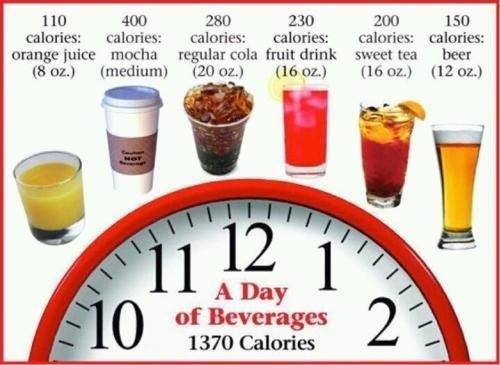 A Day Of Beverages 1370 Calories - Healthy Fitness Recipes Abs