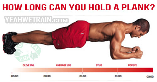 How long can you hold a Plank? Healthy Fitness Workout Sixpack
