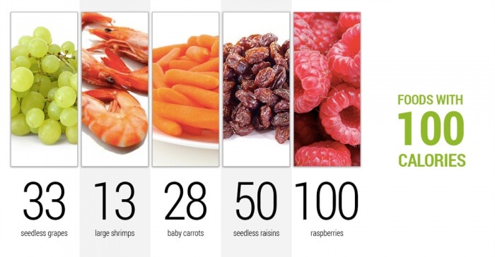 Foods With 100 Calories - Grapes Carrots Healthy Fitness Workout