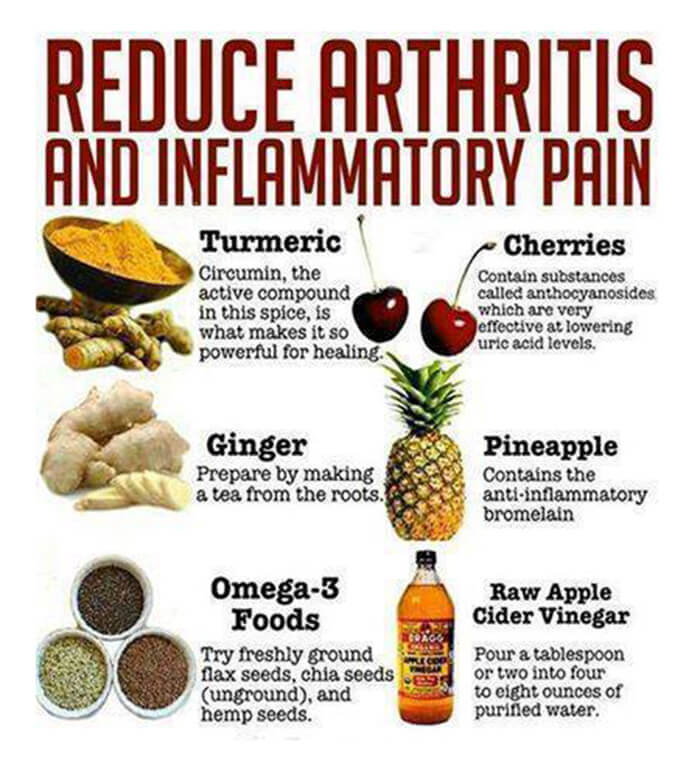 Reduce Arthritis And Inflammatory Pain - Healthy Fitness Recipe
