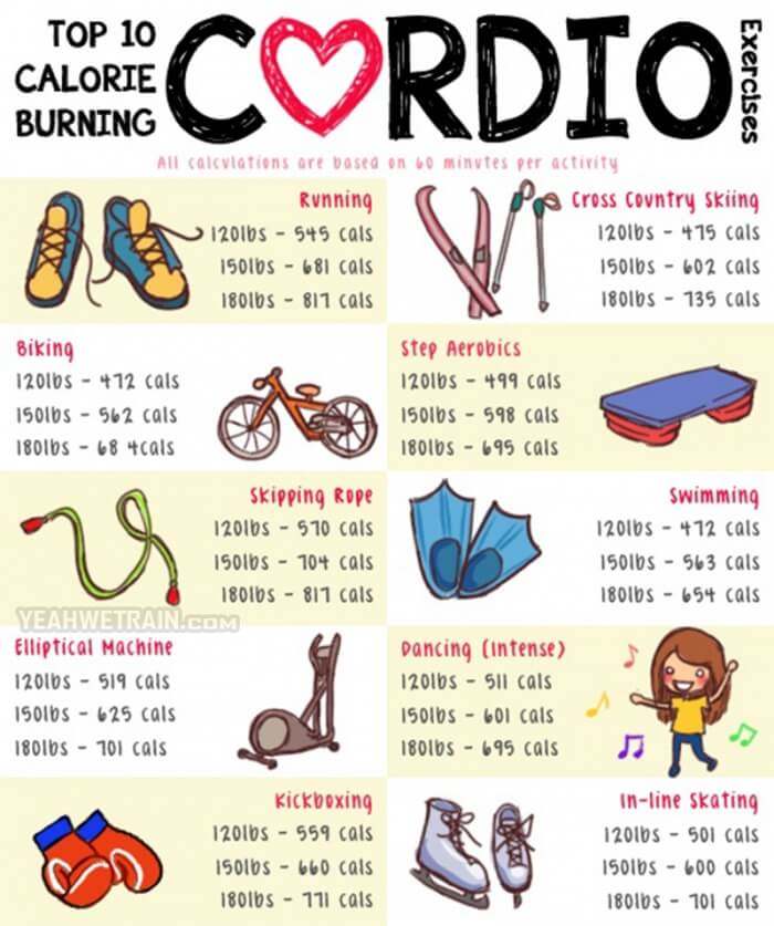 Top 10 Calorie Burning Cardio Exercies - Running Biking Skipping