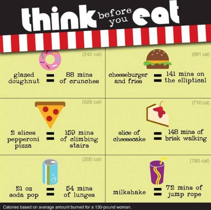 Think Before You Eat! Small Snack With Many Calories Healthy Tip