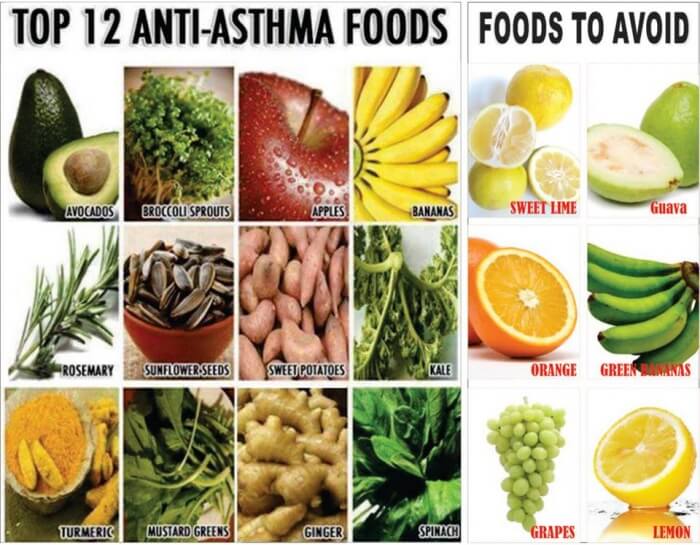 Top Anti-Asthma Foods - Avoid Healthy Fitness Eating Clean Fit