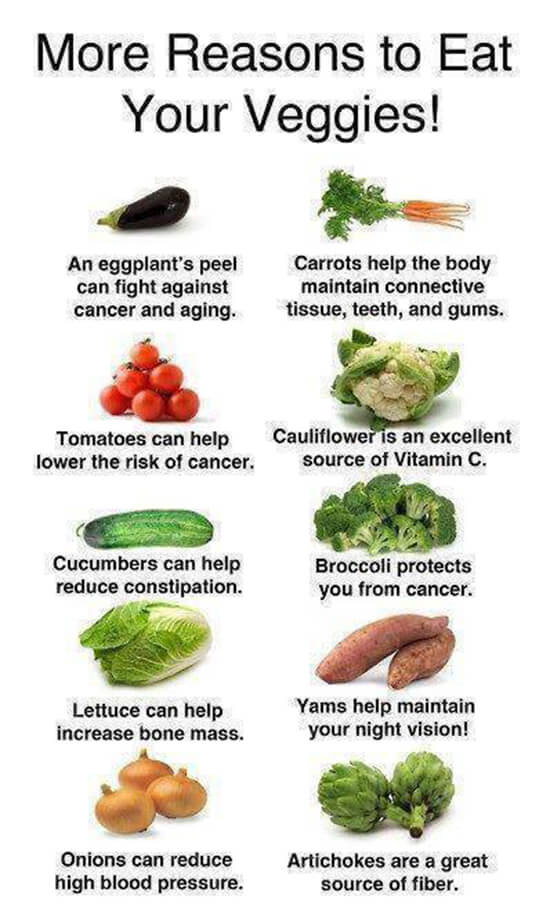 More Reasons To Eat Your Veggies ! Healthy Fitness Tips Recipes