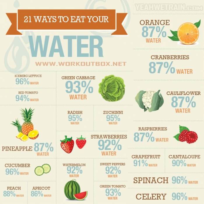 21 Ways To Eat Your Water - Healthy Fitness Tips Pineapple Melon