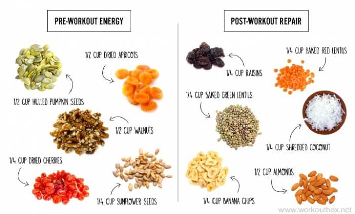 Pre-Workout Energy And Post-Workout Repair Snacks - Healthy Food