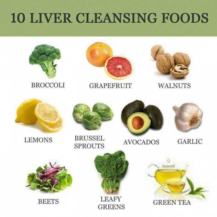 10 Liver Cleansing Foods - Healthy Fitness Tips Recipes Sixpack