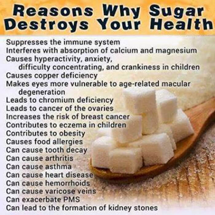 Reasons Why Sugar Destroys Your Health - Healthy Fitness Tips PM