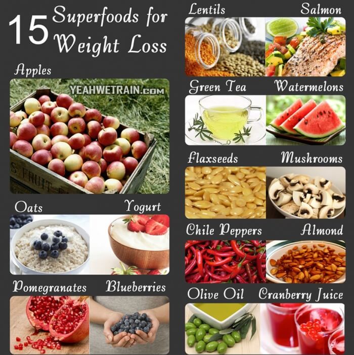 15 Superfoods For Weight Loss ! Healthy Fitness Tips Food Apples