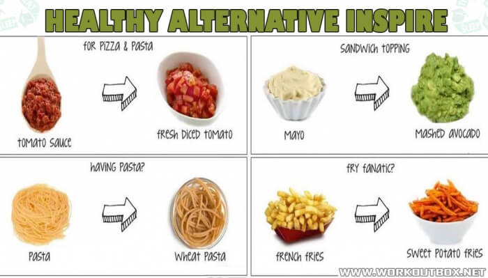 Healthy Alternative Inspire ! Healthy Fitness Idea For Foods Abs