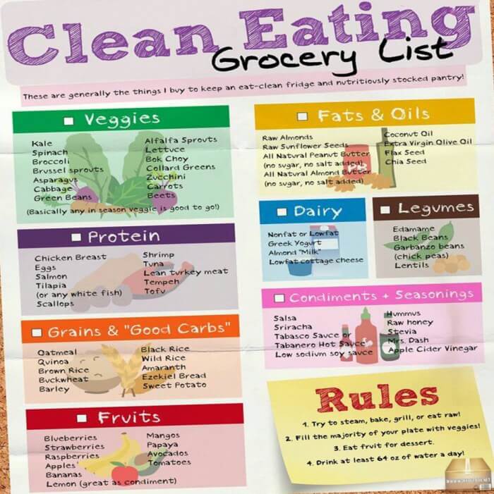 Clean Eating Grocery List - Healthy Fitness Food Lists For Fit