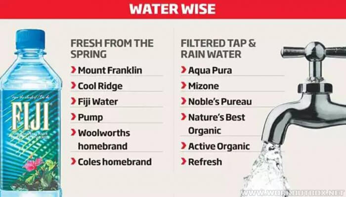 Water Wise ! Fresh From The Spring Vs Filtered Tap & Rain Water