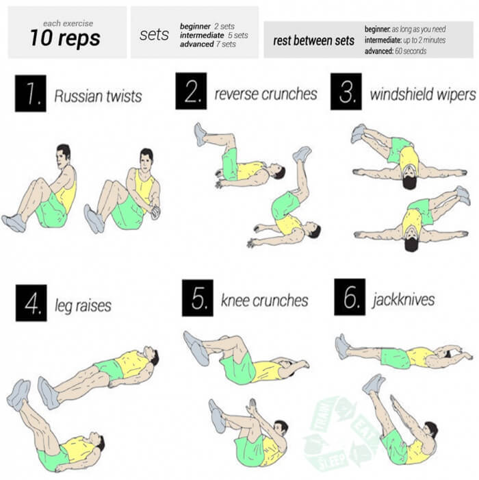 Sixpack Home Workouts - Healthy Fitness Ab Training Plan Core