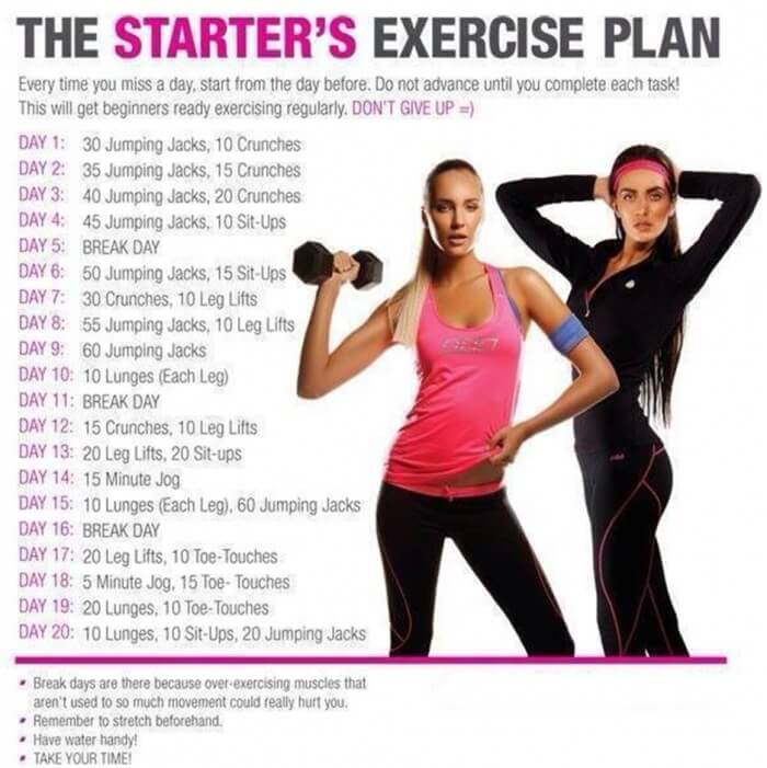 The Starter\'s Exercise Plan - Healthy Fitness Workout Trips Abs