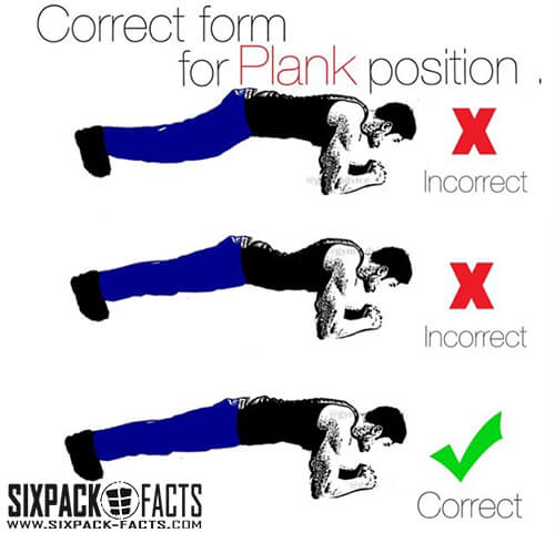 Correct Form For Plank Position - Fitness Workout For Sixpack Ab