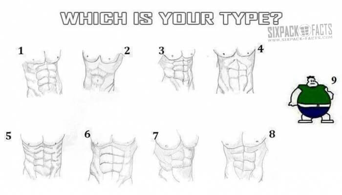Which Is Your Type? Sixpack Abs - Healthy Fitness Workout Tips
